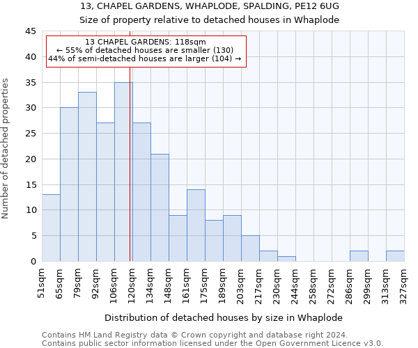 13, CHAPEL GARDENS, WHAPLODE, SPALDING, PE12 6UG: Size of property relative to detached houses in Whaplode