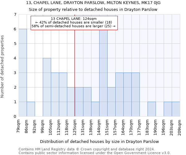 13, CHAPEL LANE, DRAYTON PARSLOW, MILTON KEYNES, MK17 0JG: Size of property relative to detached houses in Drayton Parslow