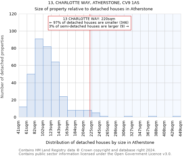 13, CHARLOTTE WAY, ATHERSTONE, CV9 1AS: Size of property relative to detached houses in Atherstone