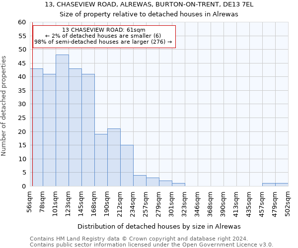 13, CHASEVIEW ROAD, ALREWAS, BURTON-ON-TRENT, DE13 7EL: Size of property relative to detached houses in Alrewas