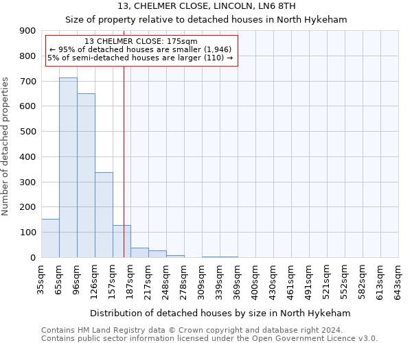 13, CHELMER CLOSE, LINCOLN, LN6 8TH: Size of property relative to detached houses in North Hykeham