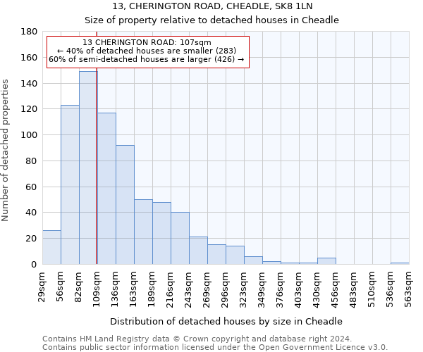 13, CHERINGTON ROAD, CHEADLE, SK8 1LN: Size of property relative to detached houses in Cheadle