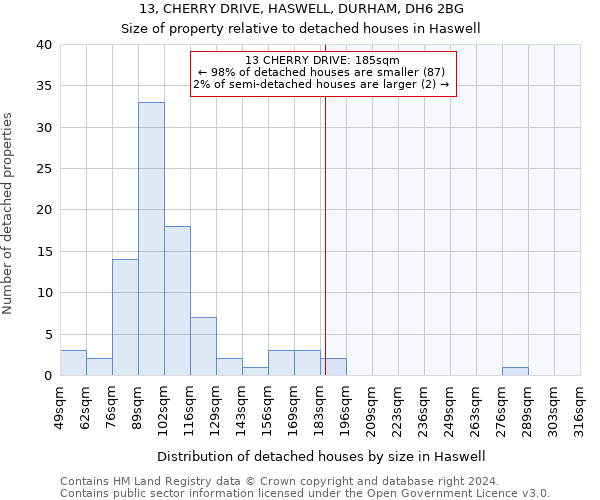 13, CHERRY DRIVE, HASWELL, DURHAM, DH6 2BG: Size of property relative to detached houses in Haswell