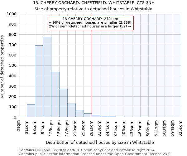 13, CHERRY ORCHARD, CHESTFIELD, WHITSTABLE, CT5 3NH: Size of property relative to detached houses in Whitstable