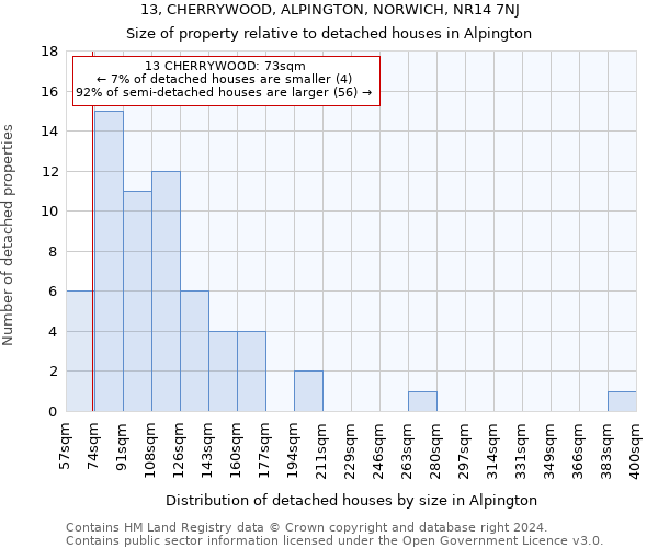 13, CHERRYWOOD, ALPINGTON, NORWICH, NR14 7NJ: Size of property relative to detached houses in Alpington