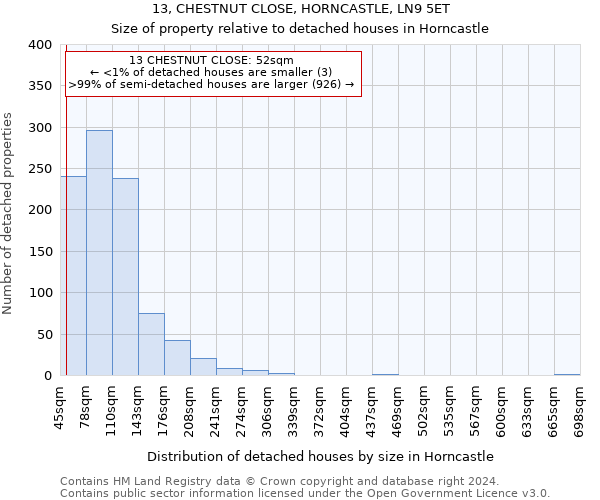 13, CHESTNUT CLOSE, HORNCASTLE, LN9 5ET: Size of property relative to detached houses in Horncastle