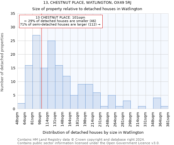 13, CHESTNUT PLACE, WATLINGTON, OX49 5RJ: Size of property relative to detached houses in Watlington