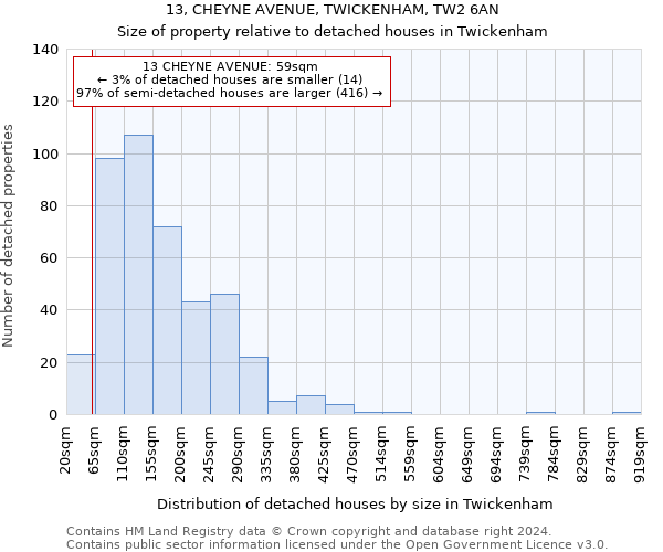 13, CHEYNE AVENUE, TWICKENHAM, TW2 6AN: Size of property relative to detached houses in Twickenham