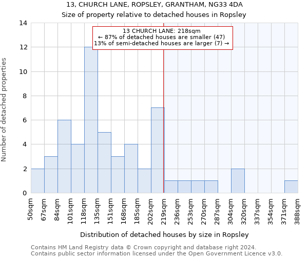 13, CHURCH LANE, ROPSLEY, GRANTHAM, NG33 4DA: Size of property relative to detached houses in Ropsley