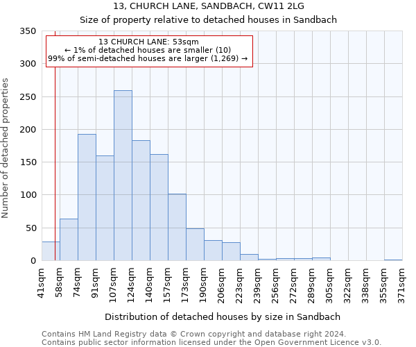 13, CHURCH LANE, SANDBACH, CW11 2LG: Size of property relative to detached houses in Sandbach