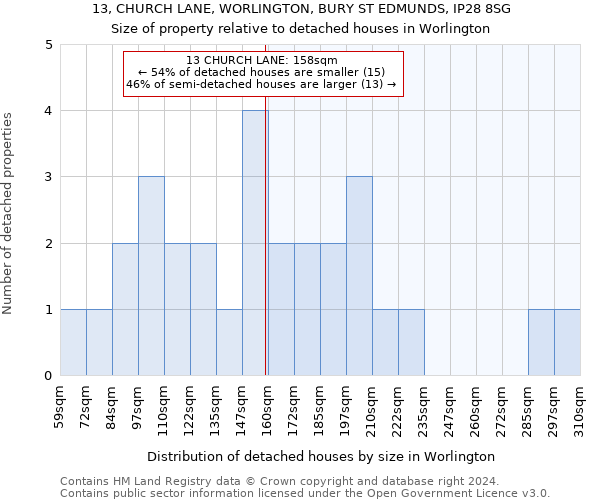 13, CHURCH LANE, WORLINGTON, BURY ST EDMUNDS, IP28 8SG: Size of property relative to detached houses in Worlington