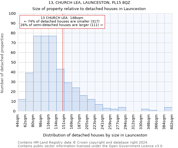 13, CHURCH LEA, LAUNCESTON, PL15 8QZ: Size of property relative to detached houses in Launceston