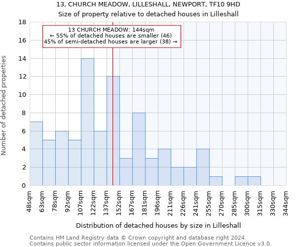 13, CHURCH MEADOW, LILLESHALL, NEWPORT, TF10 9HD: Size of property relative to detached houses in Lilleshall