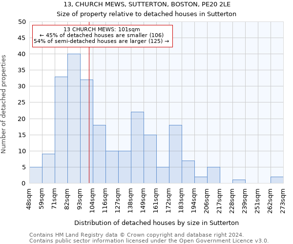 13, CHURCH MEWS, SUTTERTON, BOSTON, PE20 2LE: Size of property relative to detached houses in Sutterton