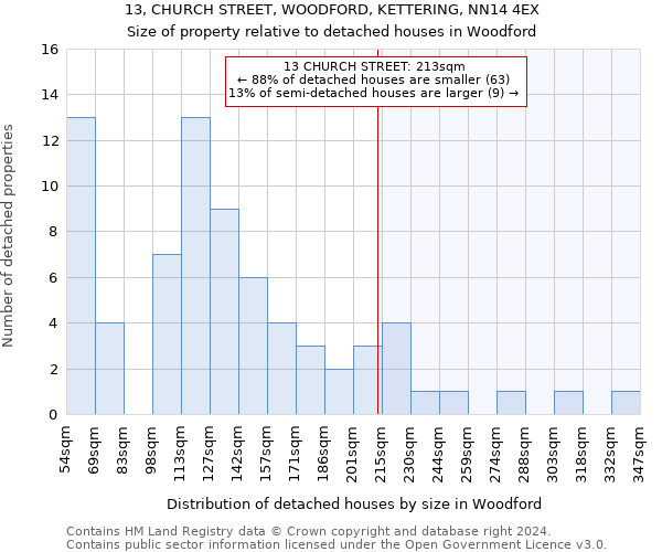 13, CHURCH STREET, WOODFORD, KETTERING, NN14 4EX: Size of property relative to detached houses in Woodford