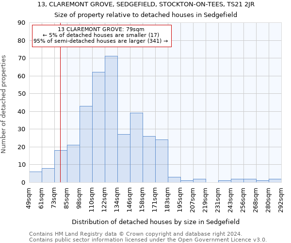 13, CLAREMONT GROVE, SEDGEFIELD, STOCKTON-ON-TEES, TS21 2JR: Size of property relative to detached houses in Sedgefield