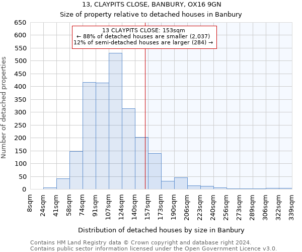 13, CLAYPITS CLOSE, BANBURY, OX16 9GN: Size of property relative to detached houses in Banbury