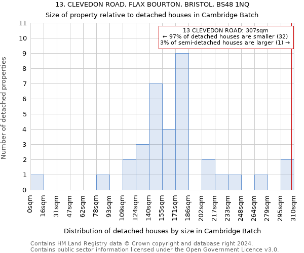 13, CLEVEDON ROAD, FLAX BOURTON, BRISTOL, BS48 1NQ: Size of property relative to detached houses in Cambridge Batch