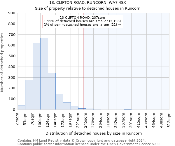 13, CLIFTON ROAD, RUNCORN, WA7 4SX: Size of property relative to detached houses in Runcorn