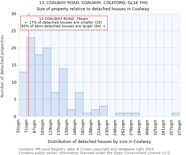 13, COALWAY ROAD, COALWAY, COLEFORD, GL16 7HG: Size of property relative to detached houses in Coalway