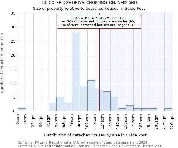 13, COLERIDGE DRIVE, CHOPPINGTON, NE62 5HD: Size of property relative to detached houses in Guide Post