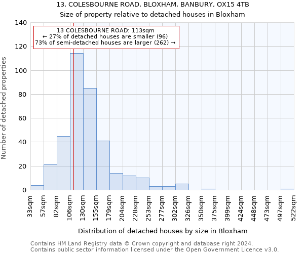 13, COLESBOURNE ROAD, BLOXHAM, BANBURY, OX15 4TB: Size of property relative to detached houses in Bloxham