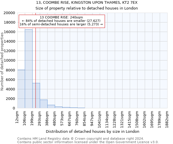 13, COOMBE RISE, KINGSTON UPON THAMES, KT2 7EX: Size of property relative to detached houses in London