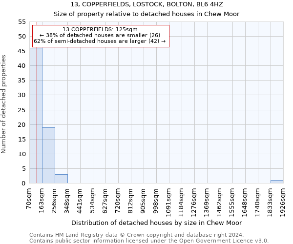 13, COPPERFIELDS, LOSTOCK, BOLTON, BL6 4HZ: Size of property relative to detached houses in Chew Moor