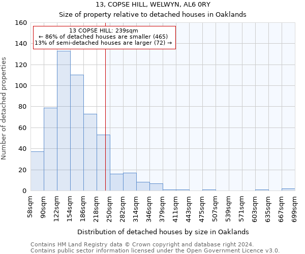 13, COPSE HILL, WELWYN, AL6 0RY: Size of property relative to detached houses in Oaklands