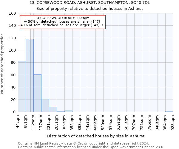 13, COPSEWOOD ROAD, ASHURST, SOUTHAMPTON, SO40 7DL: Size of property relative to detached houses in Ashurst