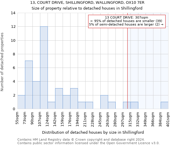 13, COURT DRIVE, SHILLINGFORD, WALLINGFORD, OX10 7ER: Size of property relative to detached houses in Shillingford