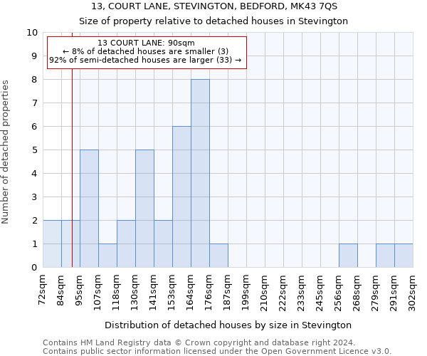 13, COURT LANE, STEVINGTON, BEDFORD, MK43 7QS: Size of property relative to detached houses in Stevington