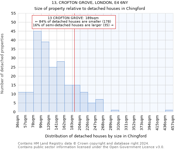 13, CROFTON GROVE, LONDON, E4 6NY: Size of property relative to detached houses in Chingford