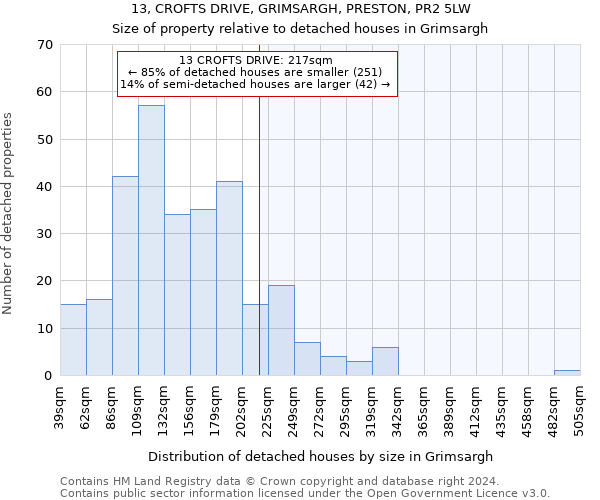 13, CROFTS DRIVE, GRIMSARGH, PRESTON, PR2 5LW: Size of property relative to detached houses in Grimsargh