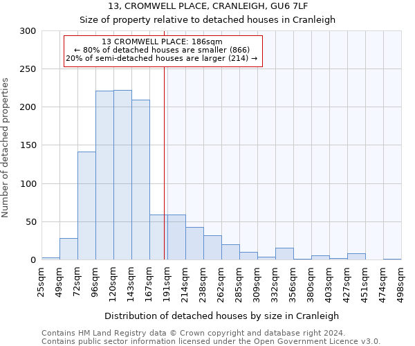 13, CROMWELL PLACE, CRANLEIGH, GU6 7LF: Size of property relative to detached houses in Cranleigh