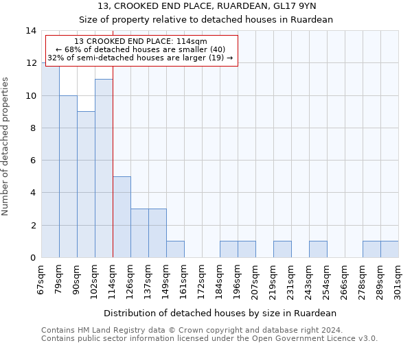 13, CROOKED END PLACE, RUARDEAN, GL17 9YN: Size of property relative to detached houses in Ruardean