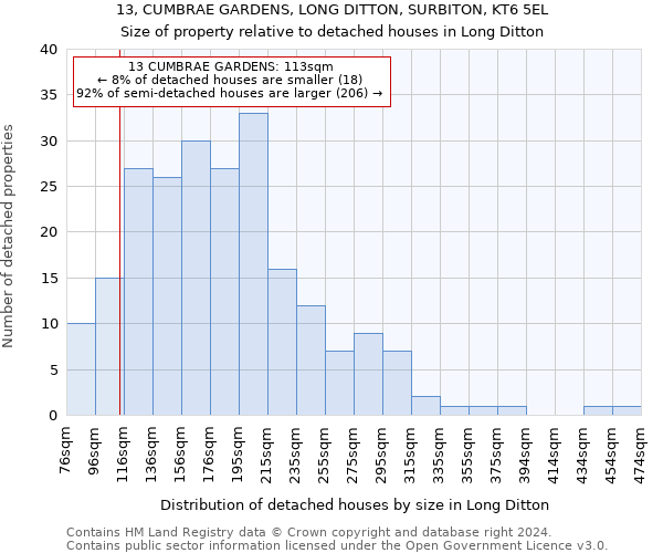 13, CUMBRAE GARDENS, LONG DITTON, SURBITON, KT6 5EL: Size of property relative to detached houses in Long Ditton