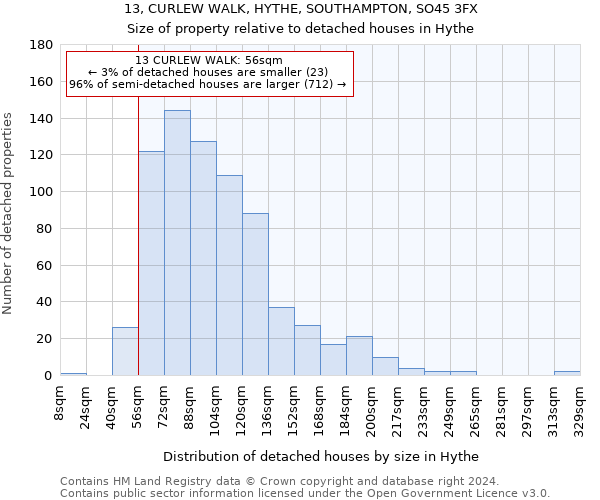 13, CURLEW WALK, HYTHE, SOUTHAMPTON, SO45 3FX: Size of property relative to detached houses in Hythe