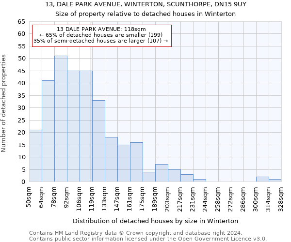 13, DALE PARK AVENUE, WINTERTON, SCUNTHORPE, DN15 9UY: Size of property relative to detached houses in Winterton