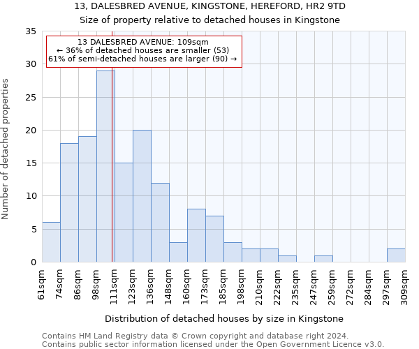 13, DALESBRED AVENUE, KINGSTONE, HEREFORD, HR2 9TD: Size of property relative to detached houses in Kingstone