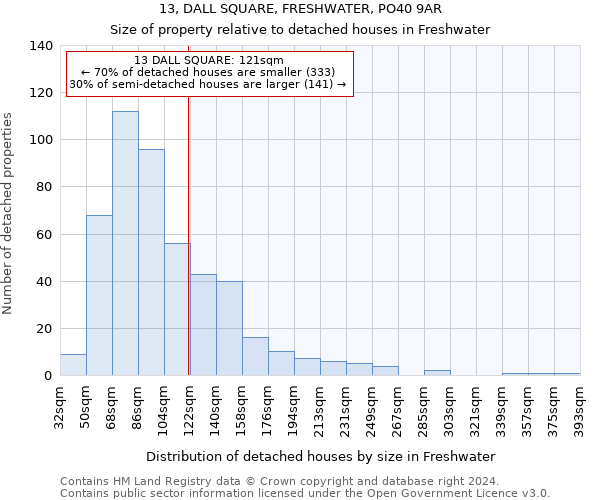 13, DALL SQUARE, FRESHWATER, PO40 9AR: Size of property relative to detached houses in Freshwater