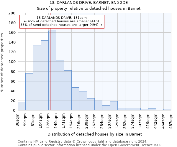 13, DARLANDS DRIVE, BARNET, EN5 2DE: Size of property relative to detached houses in Barnet