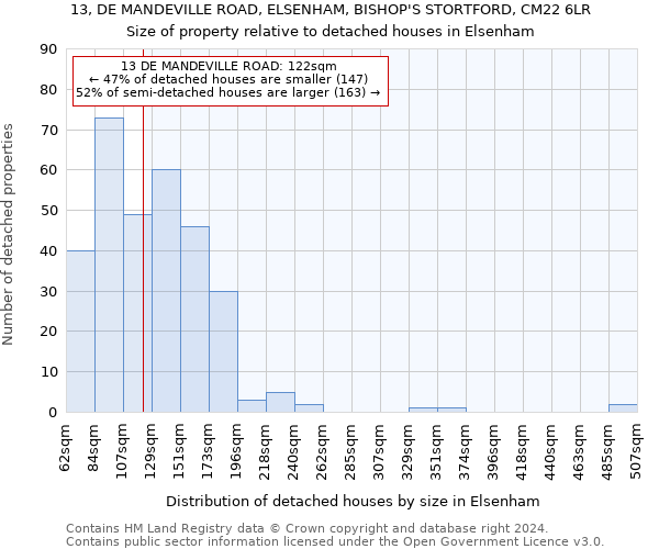 13, DE MANDEVILLE ROAD, ELSENHAM, BISHOP'S STORTFORD, CM22 6LR: Size of property relative to detached houses in Elsenham