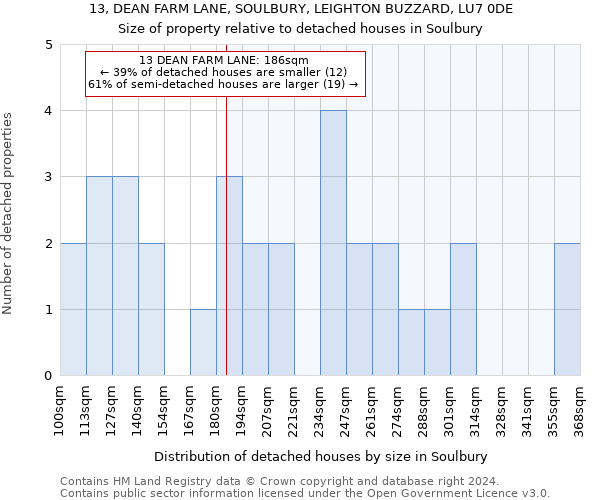 13, DEAN FARM LANE, SOULBURY, LEIGHTON BUZZARD, LU7 0DE: Size of property relative to detached houses in Soulbury