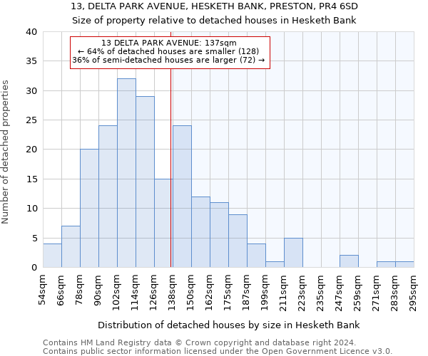 13, DELTA PARK AVENUE, HESKETH BANK, PRESTON, PR4 6SD: Size of property relative to detached houses in Hesketh Bank