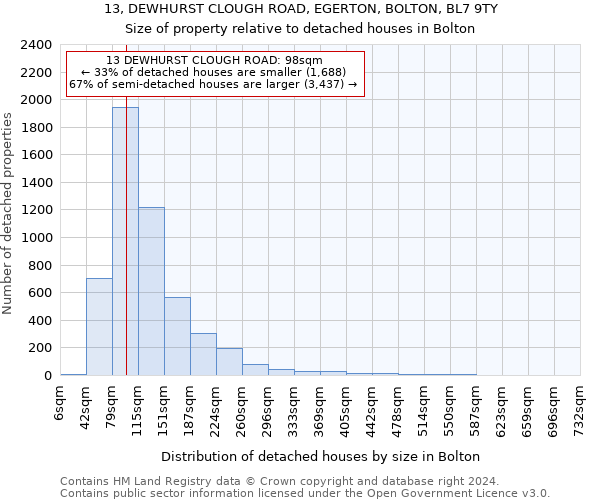 13, DEWHURST CLOUGH ROAD, EGERTON, BOLTON, BL7 9TY: Size of property relative to detached houses in Bolton