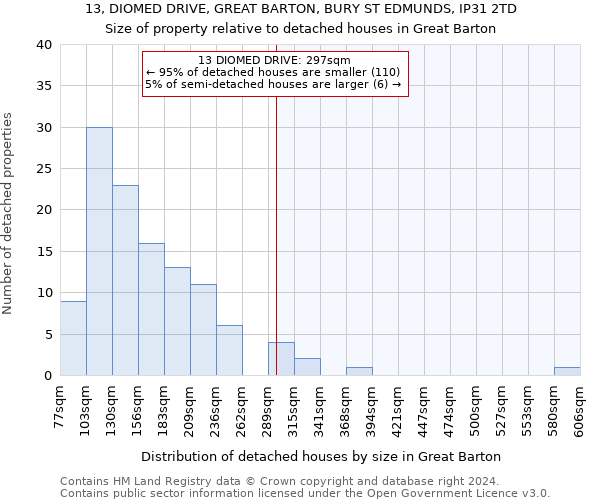 13, DIOMED DRIVE, GREAT BARTON, BURY ST EDMUNDS, IP31 2TD: Size of property relative to detached houses in Great Barton