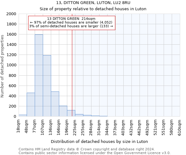 13, DITTON GREEN, LUTON, LU2 8RU: Size of property relative to detached houses in Luton