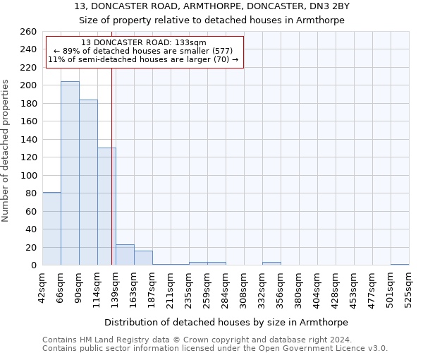 13, DONCASTER ROAD, ARMTHORPE, DONCASTER, DN3 2BY: Size of property relative to detached houses in Armthorpe