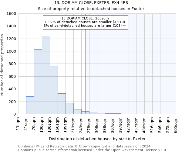 13, DORIAM CLOSE, EXETER, EX4 4RS: Size of property relative to detached houses in Exeter